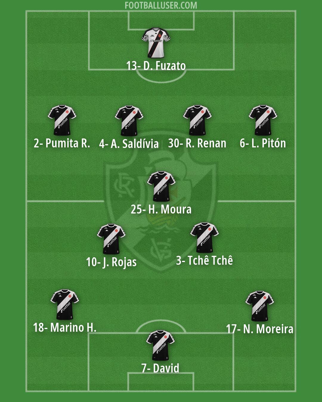 Vasco da Gama Formation 2026