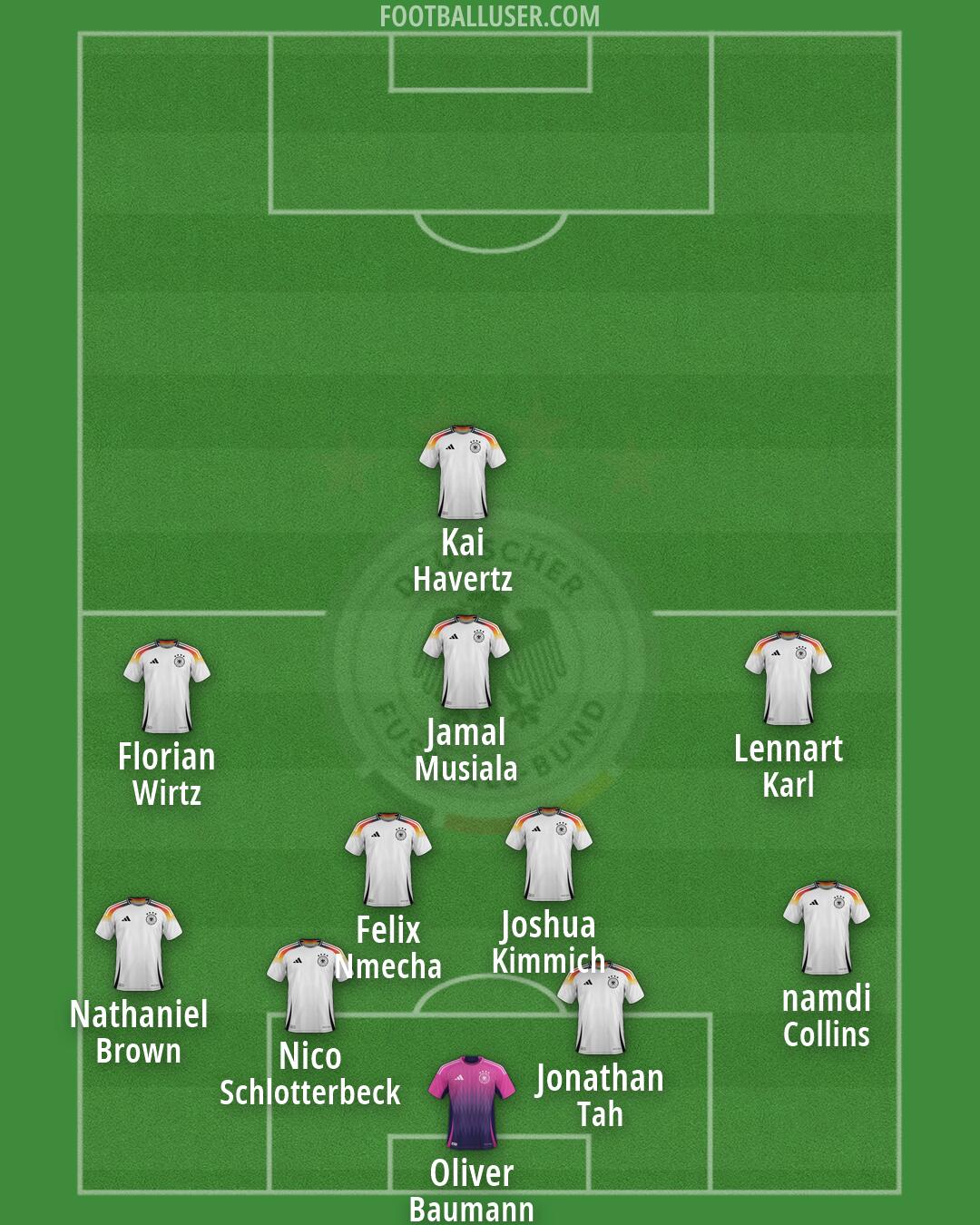 Germany Formation 2026