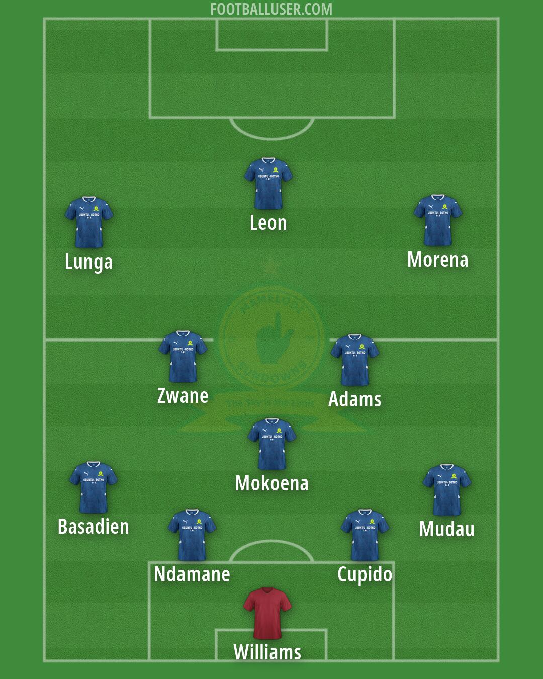 Sundowns Formation 2026