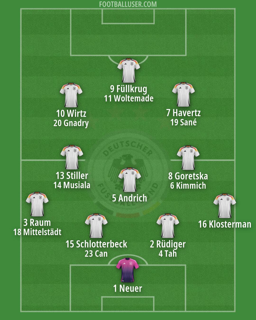 Germany Formation 2026