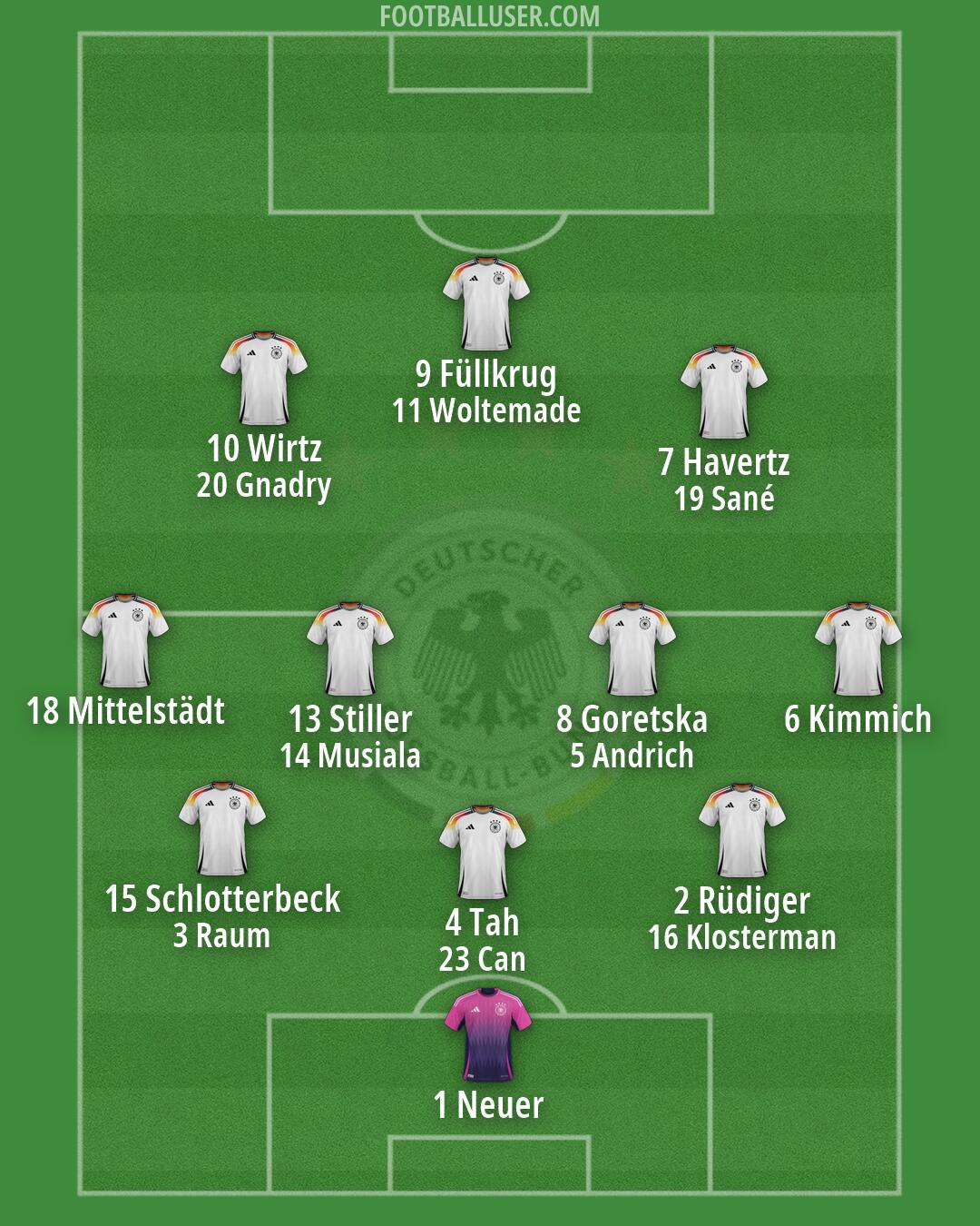 Germany Formation 2026