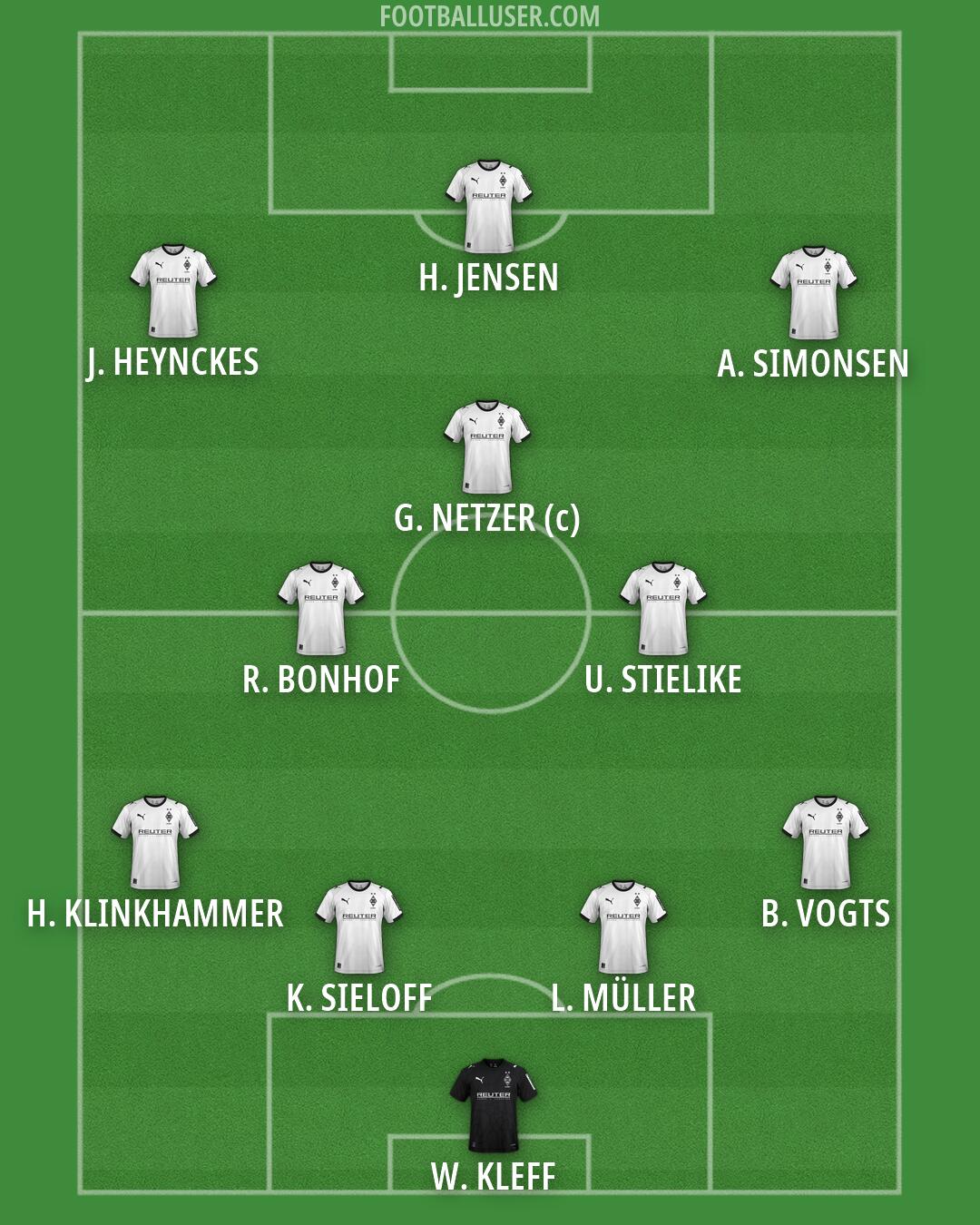 Borussia M'gladbach Formation 2026