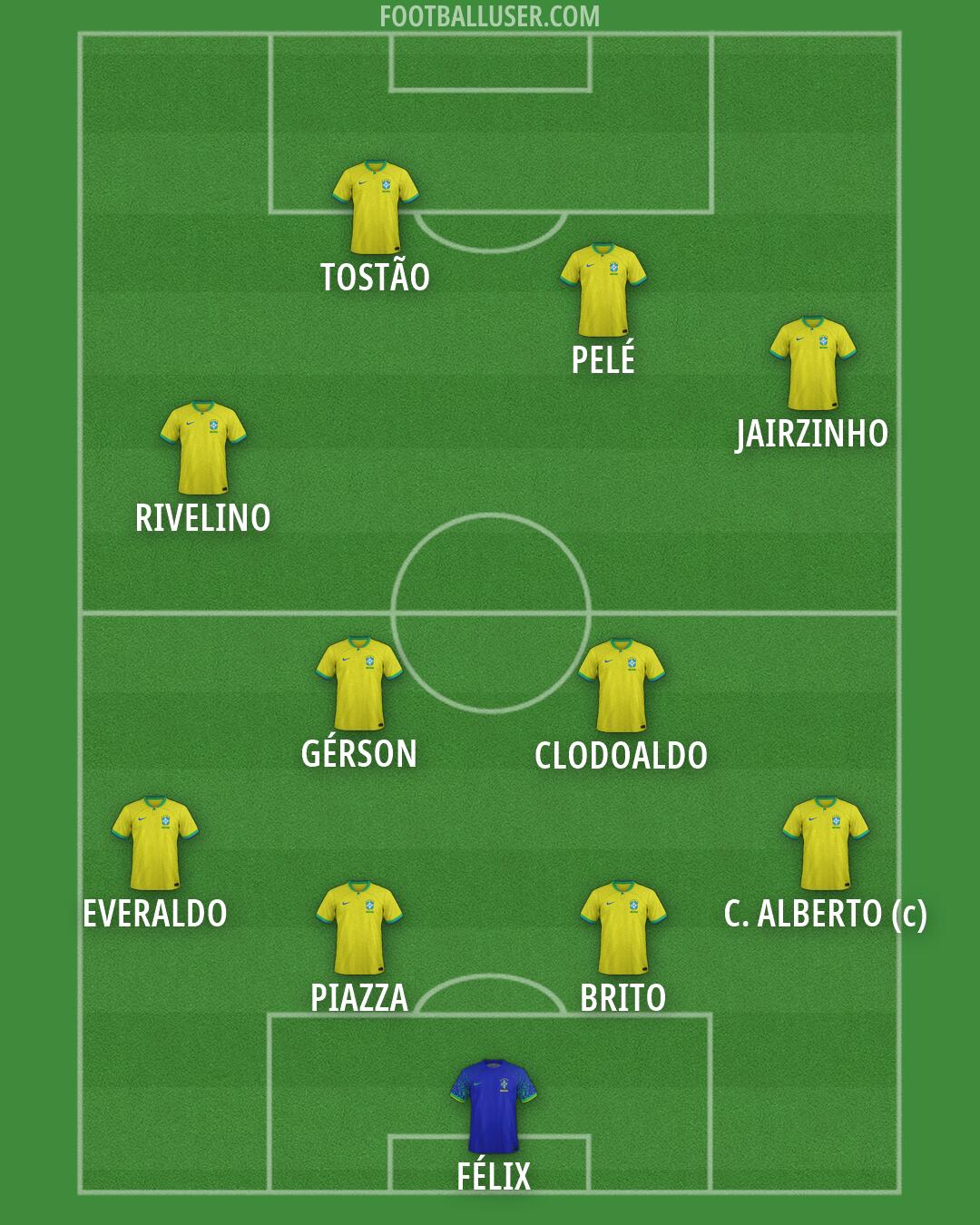 Brazil Formation 2026