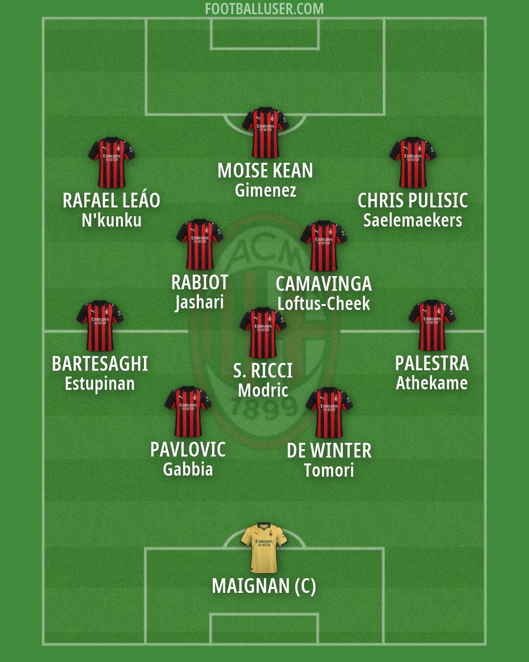 Milan Formation 2026