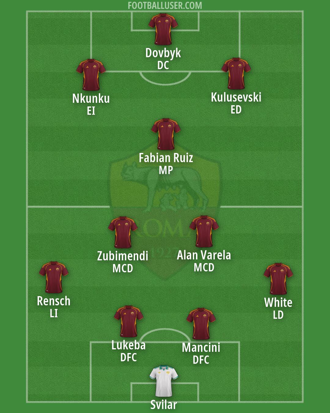 Roma Formation 2026