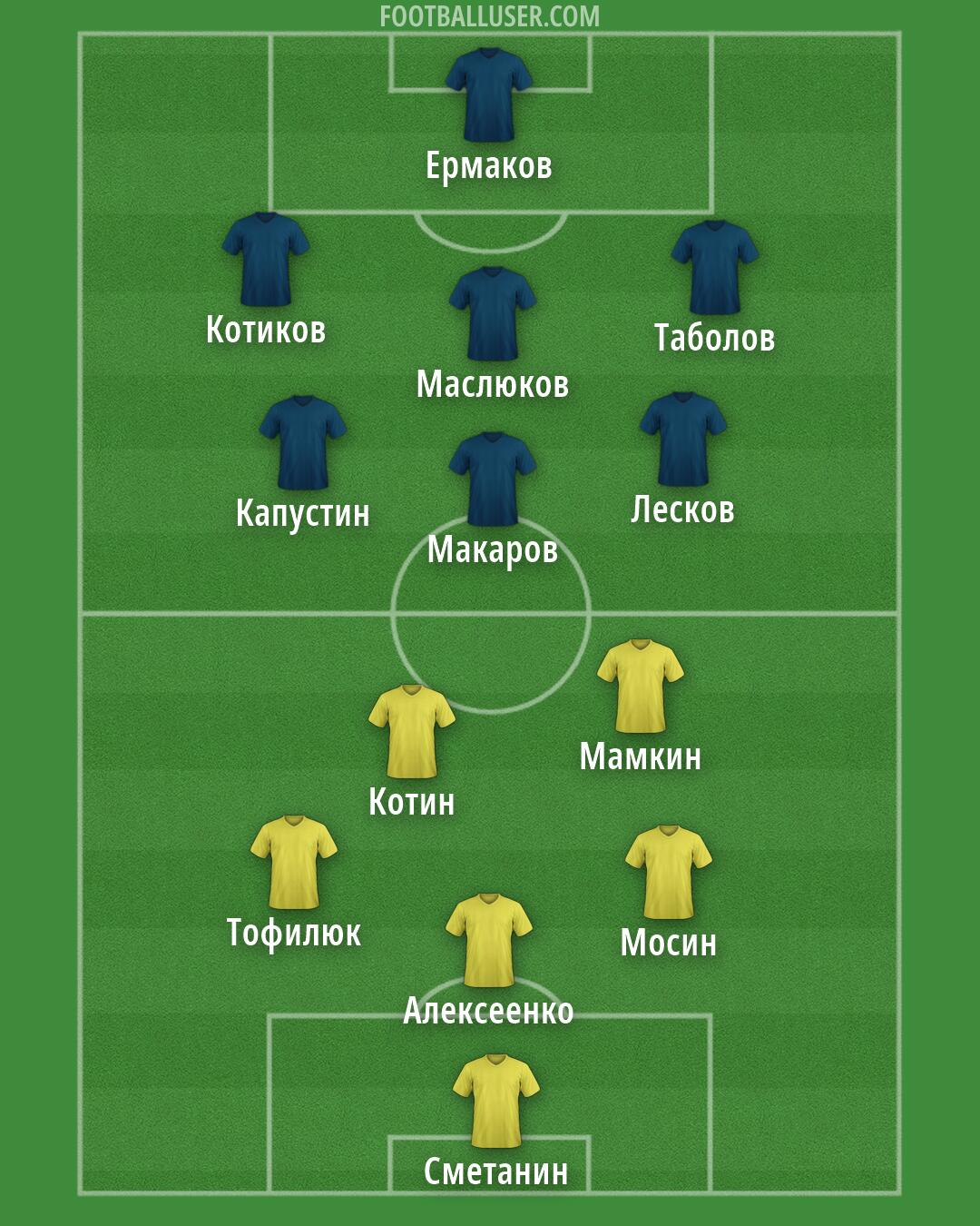 Custom Team Formation 2026