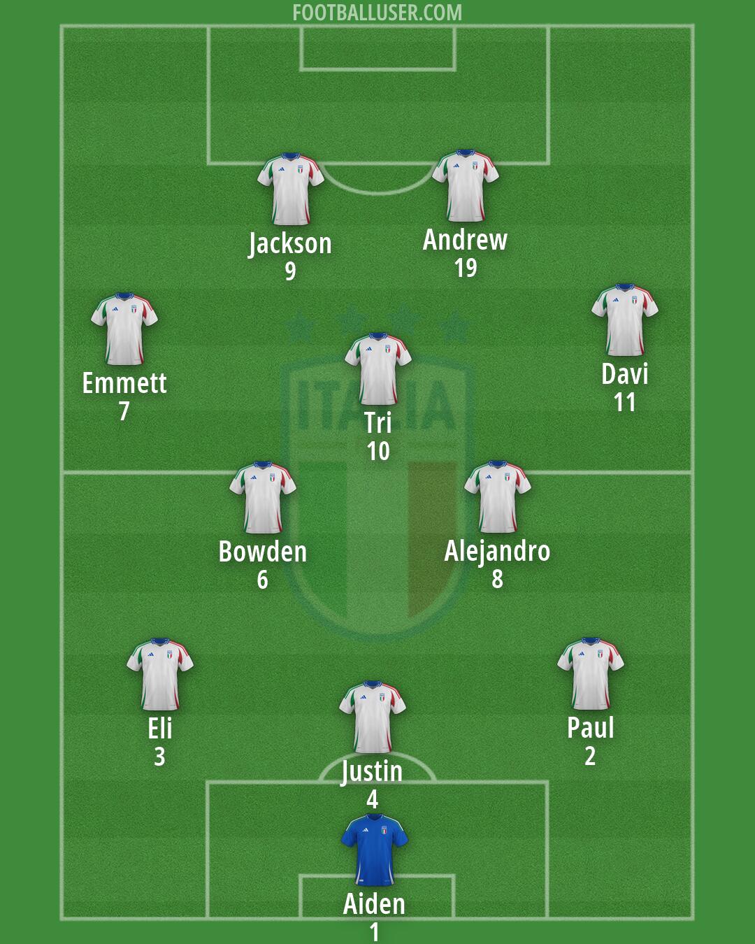 Italy Formation 2026