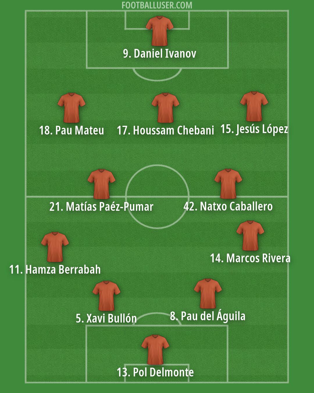 Custom Team Formation 2026