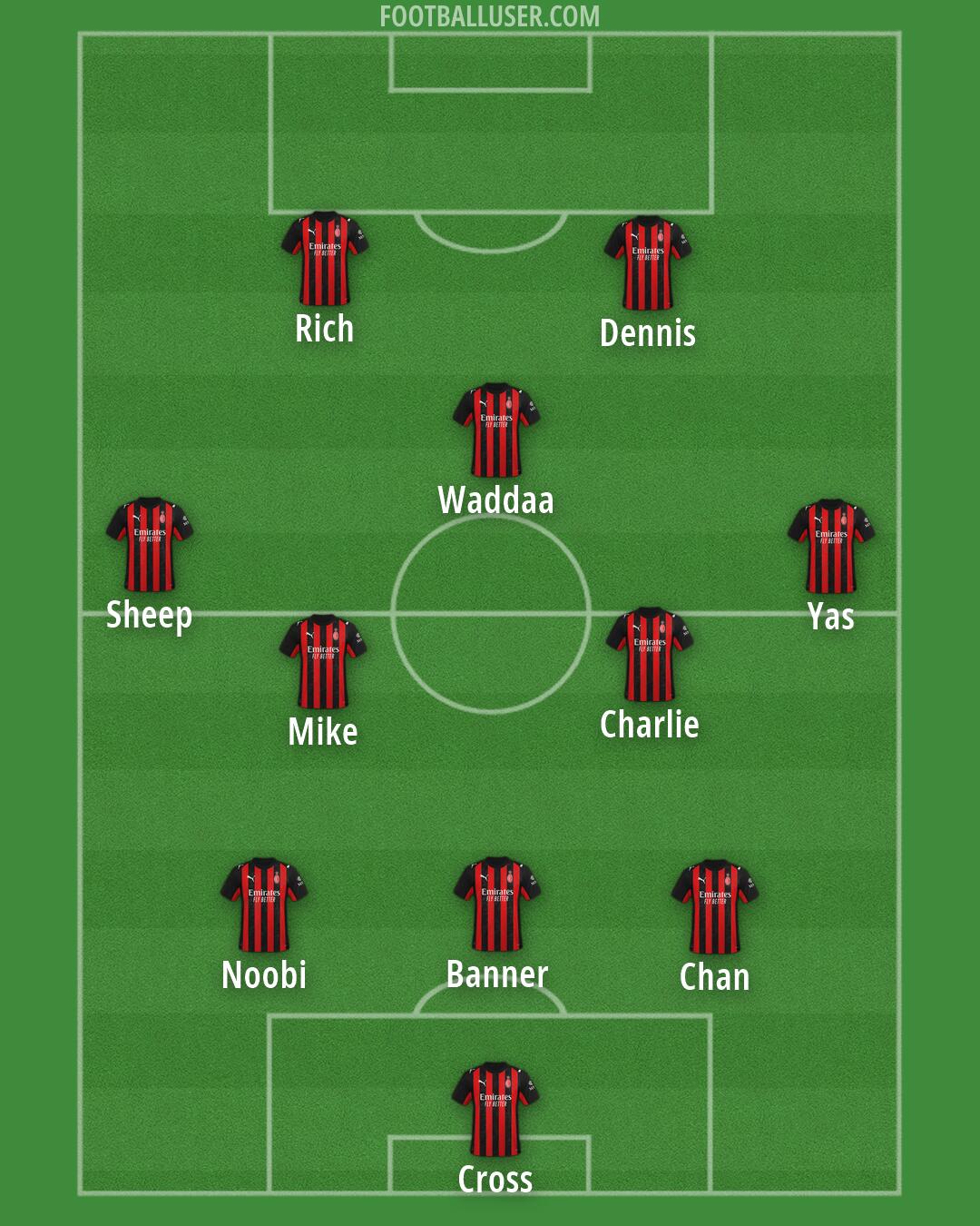 Milan Formation 2026