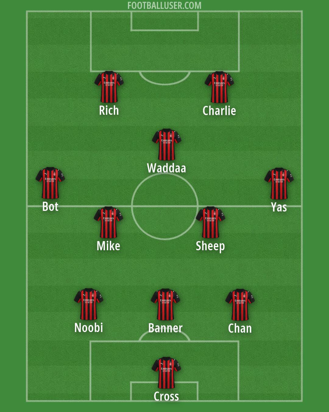 Milan Formation 2026