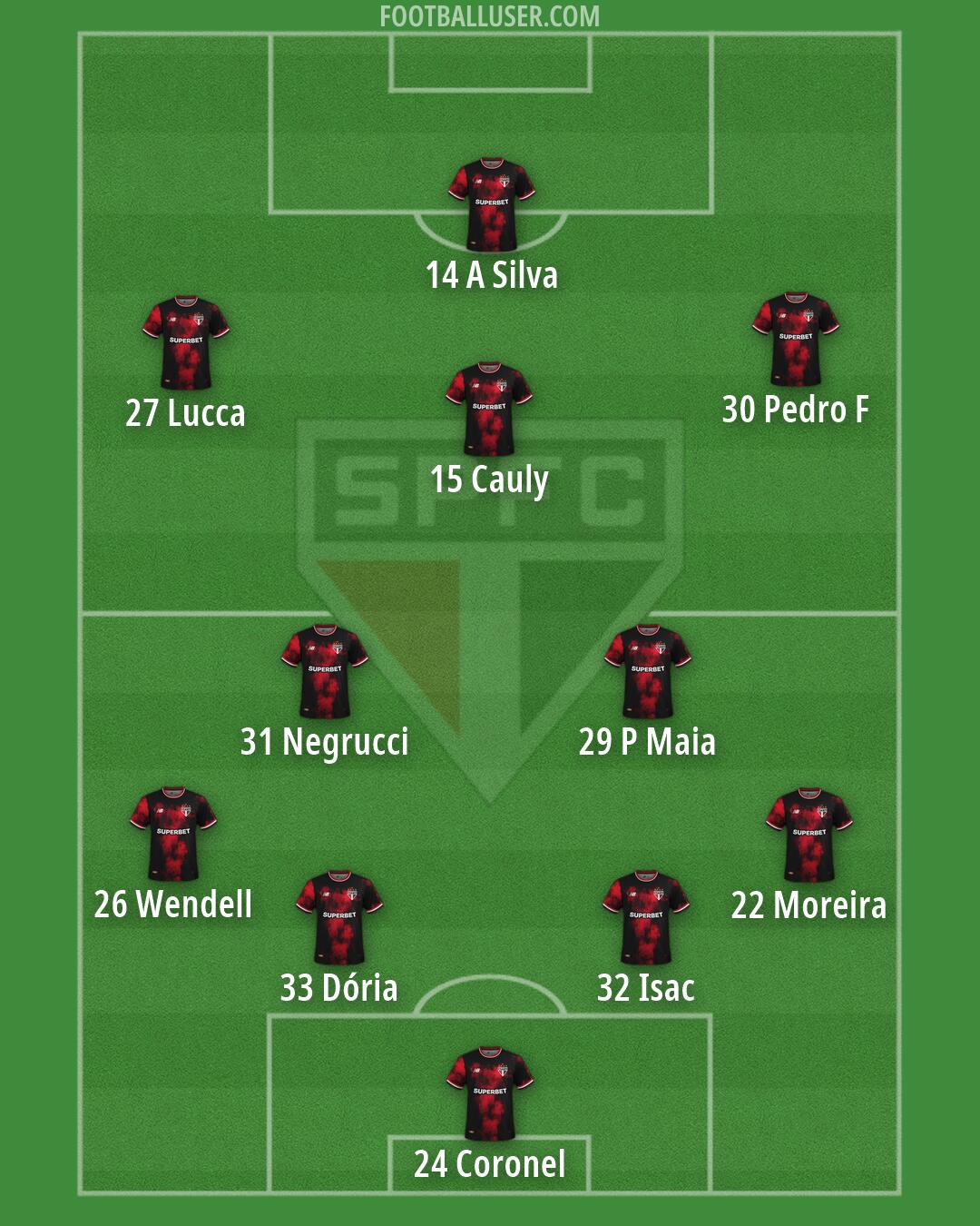 São Paulo Formation 2026
