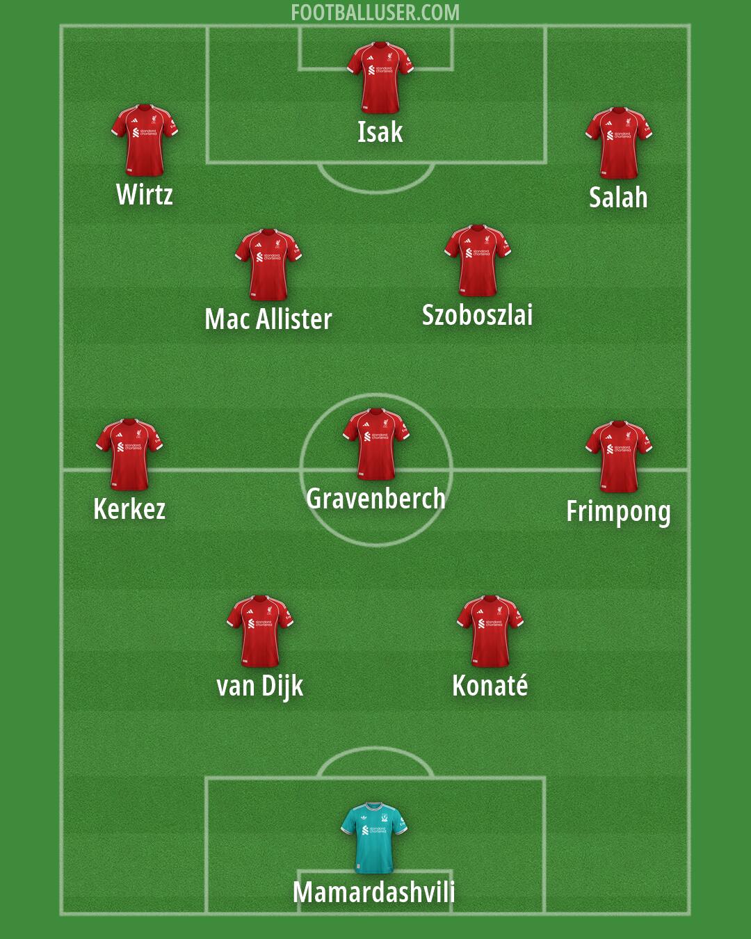 Liverpool Formation 2026