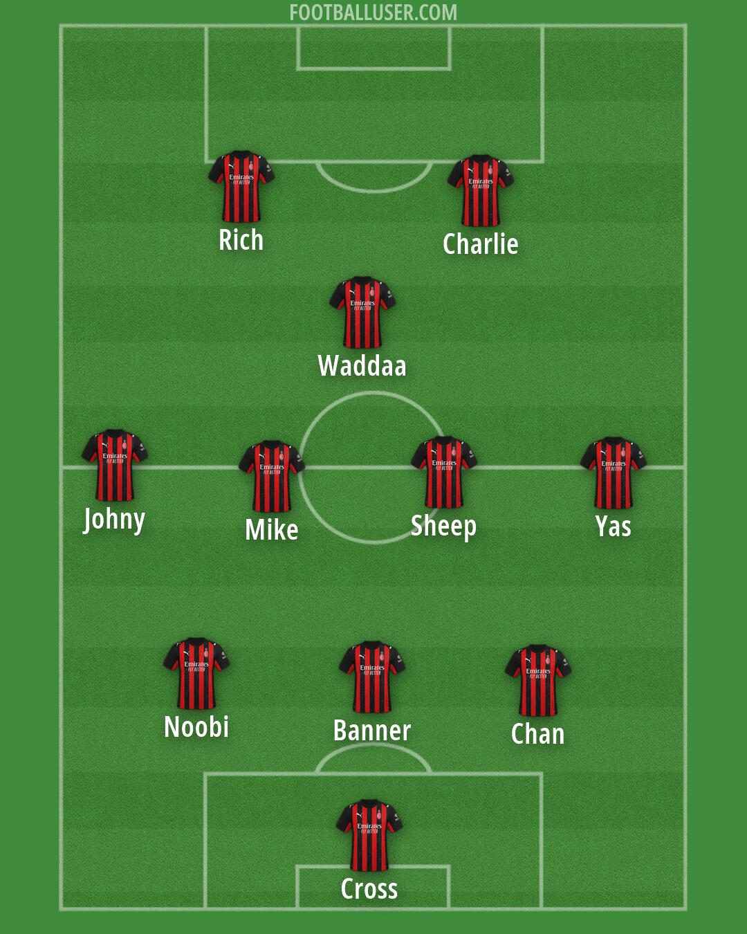 Milan Formation 2026