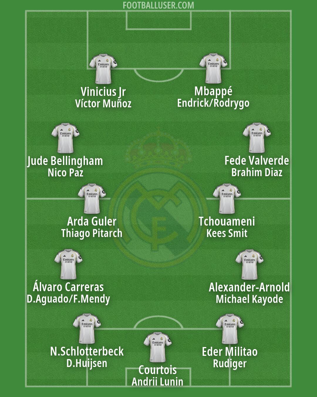 Real Madrid Formation 2026