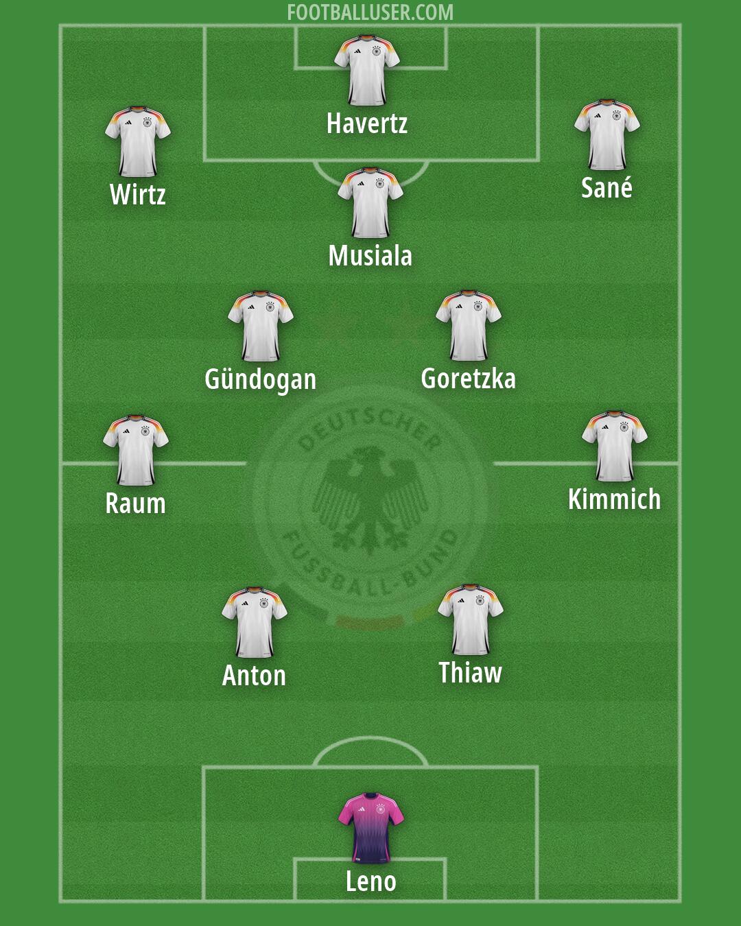 Germany Formation 2026