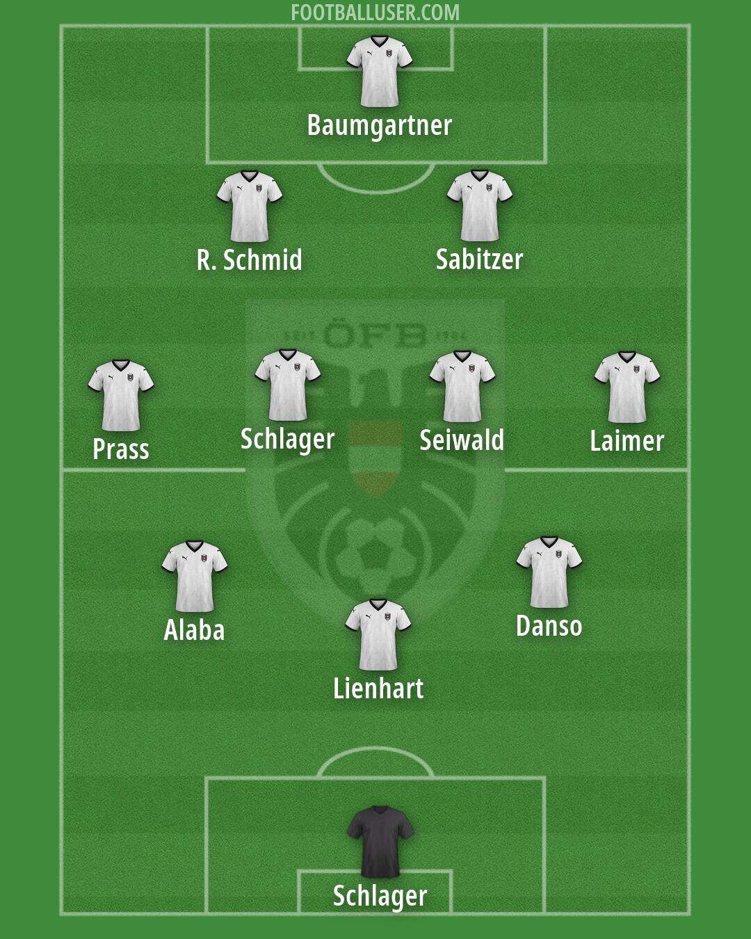 Austria Formation 2026