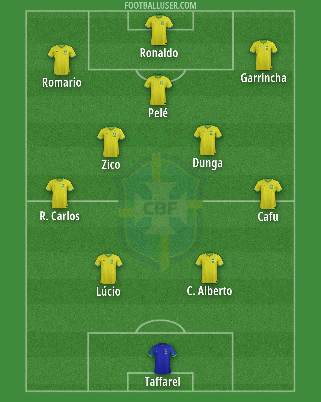 Brazil Formation 2026