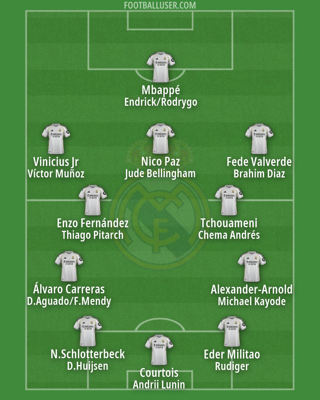 Real Madrid Formation 2026
