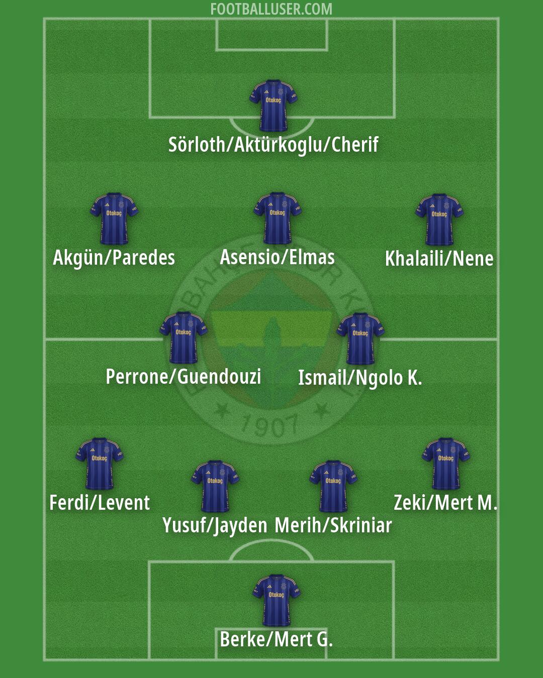 Fenerbahçe Formation 2026