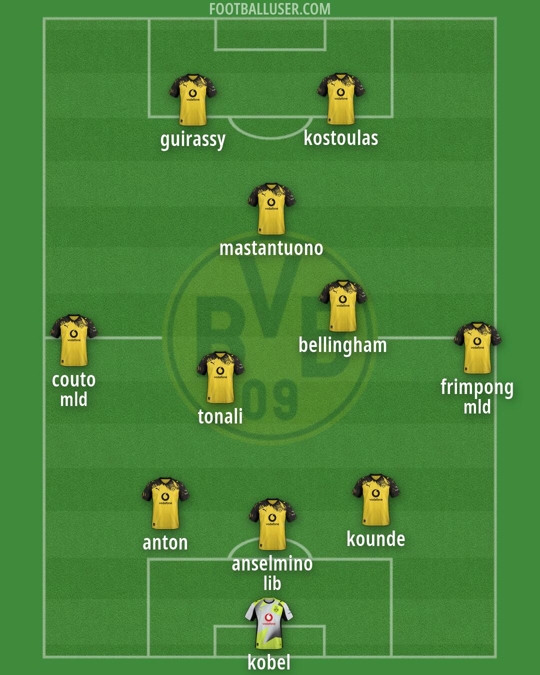 Borussia Dortmund Formation 2026