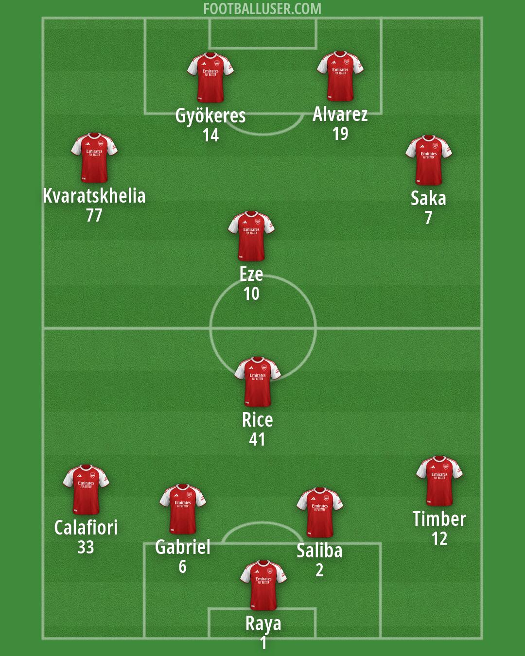 Arsenal Formation 2026