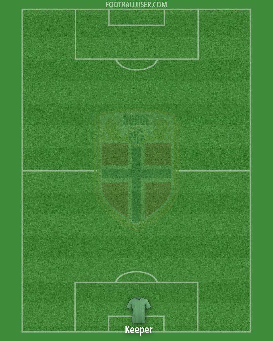 Norway Formation 2026