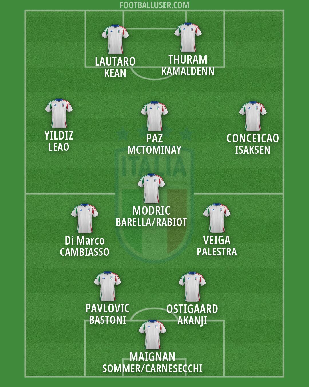 Italy Formation 2026