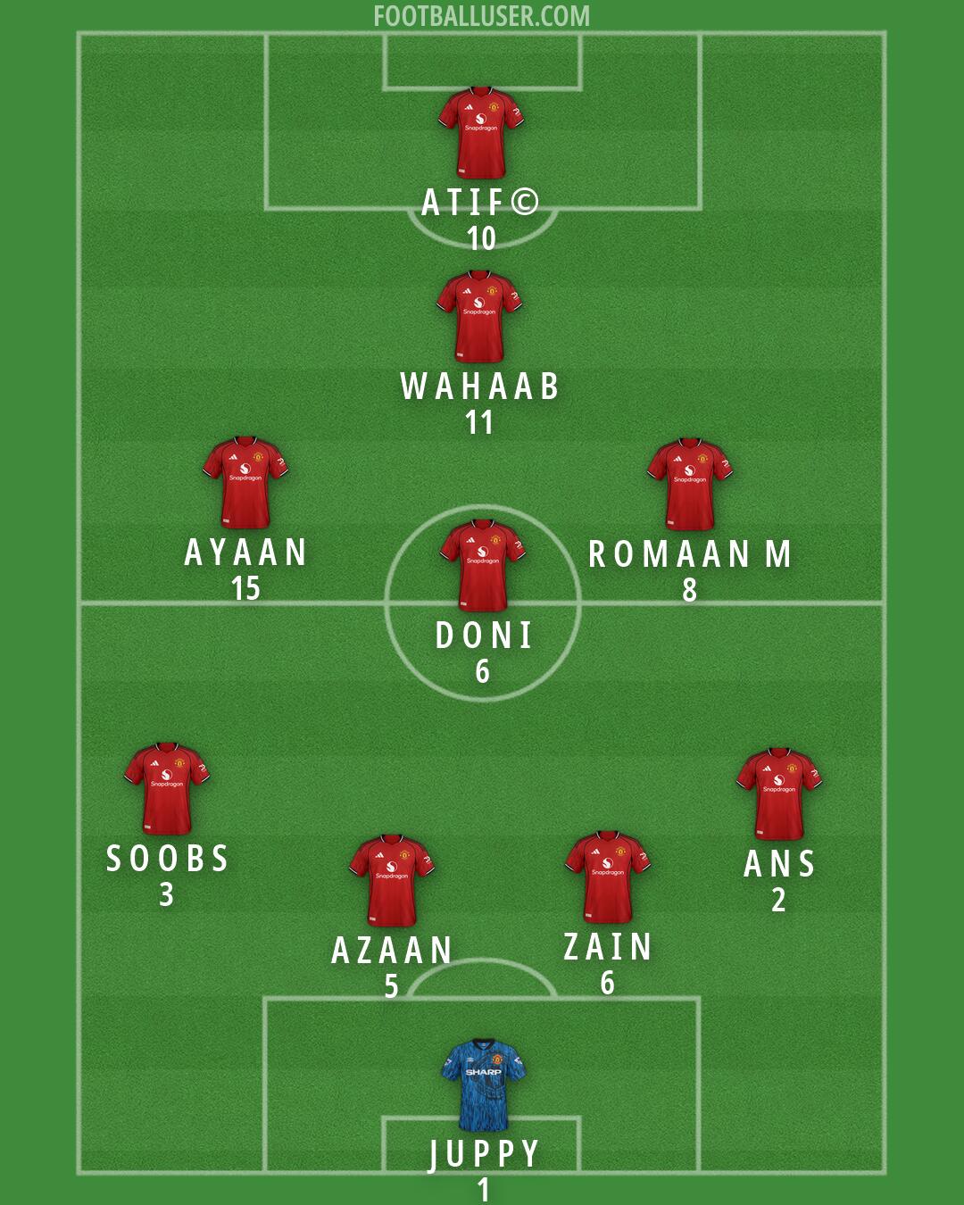 Man Utd Formation 2026
