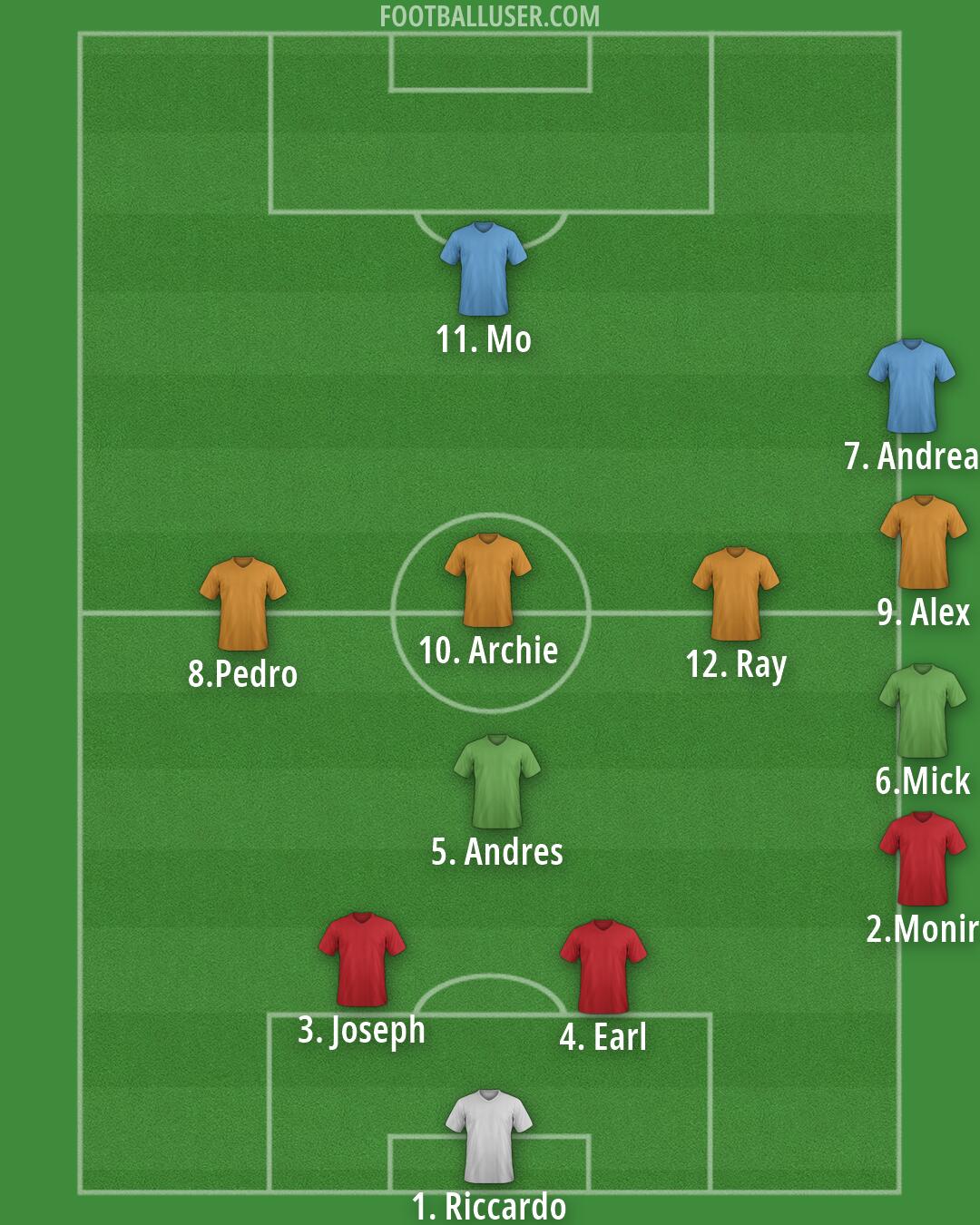 Custom Team Formation 2026