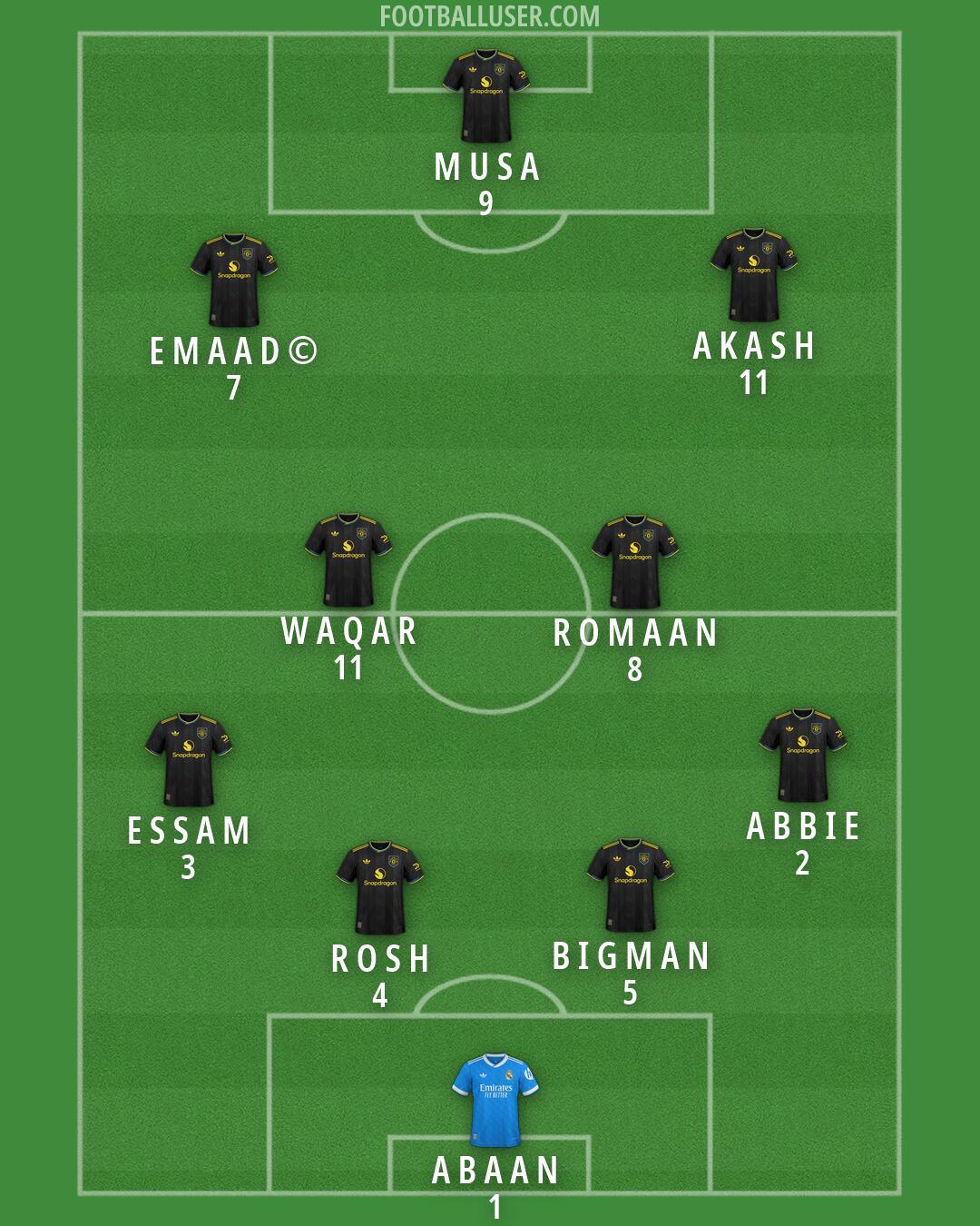 Custom Team Formation 2026