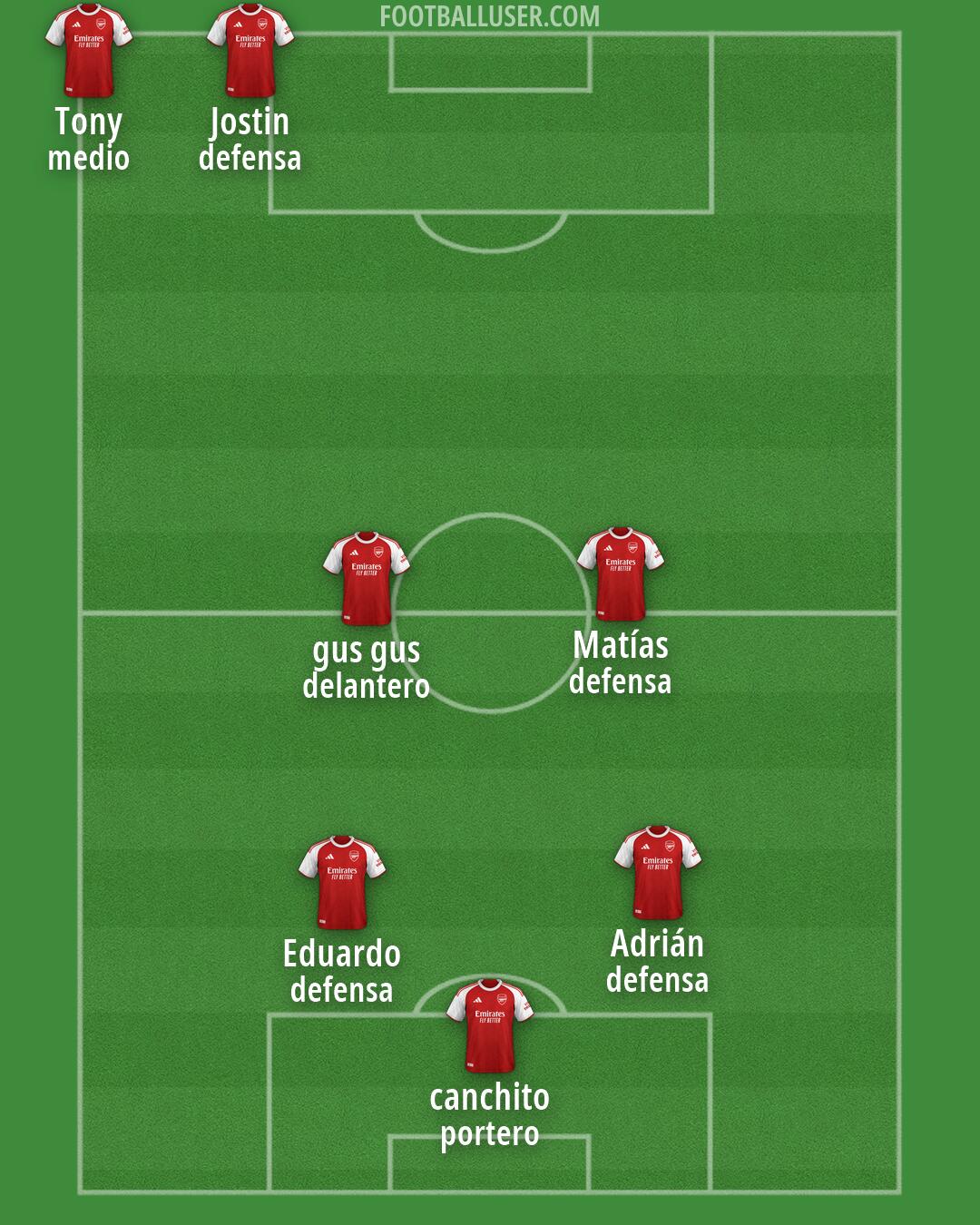 Arsenal Formation 2026