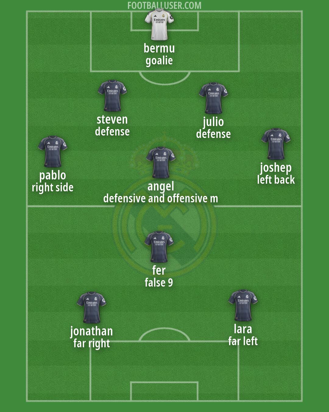 Real Madrid Formation 2026