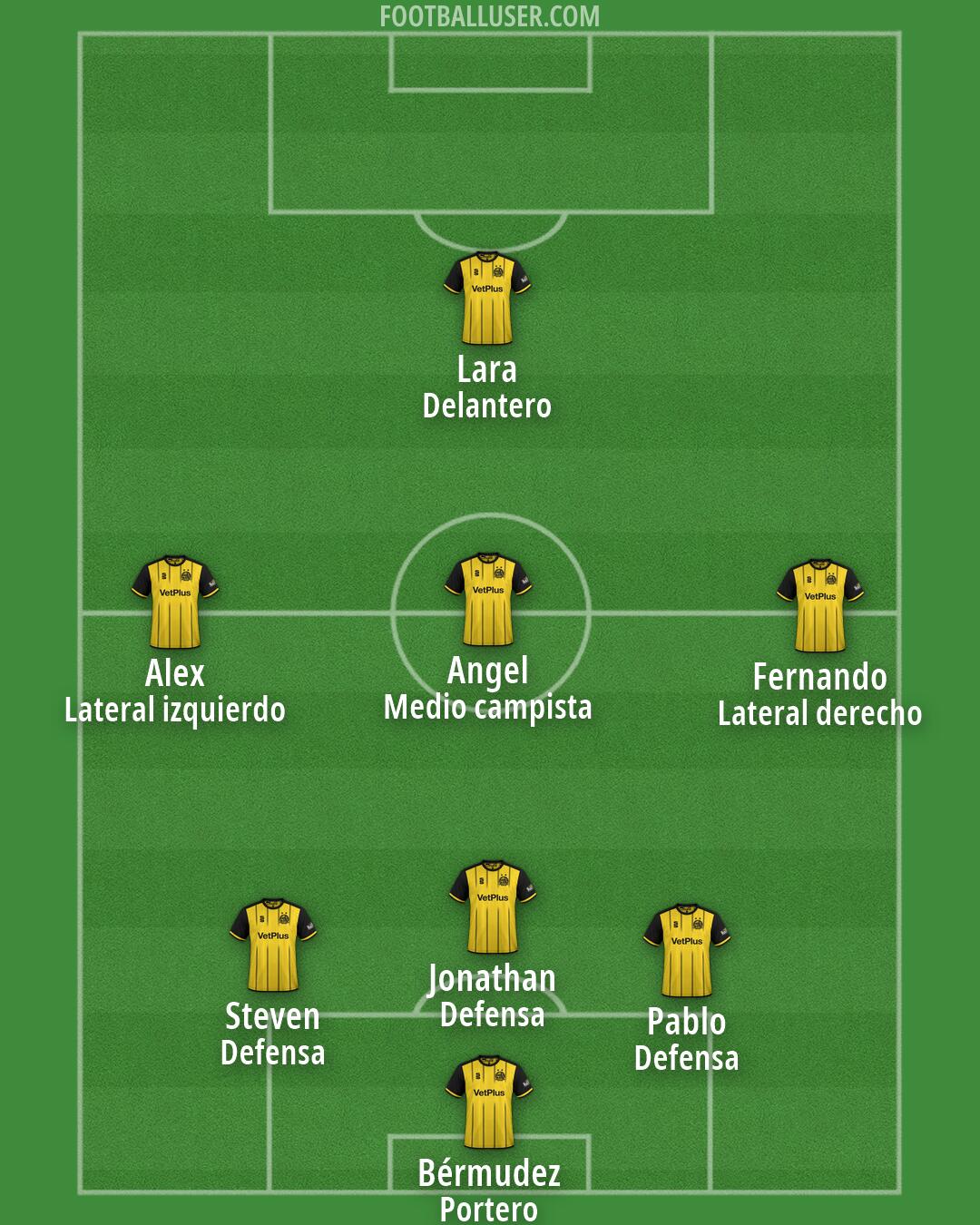 AFC Fylde Formation 2026