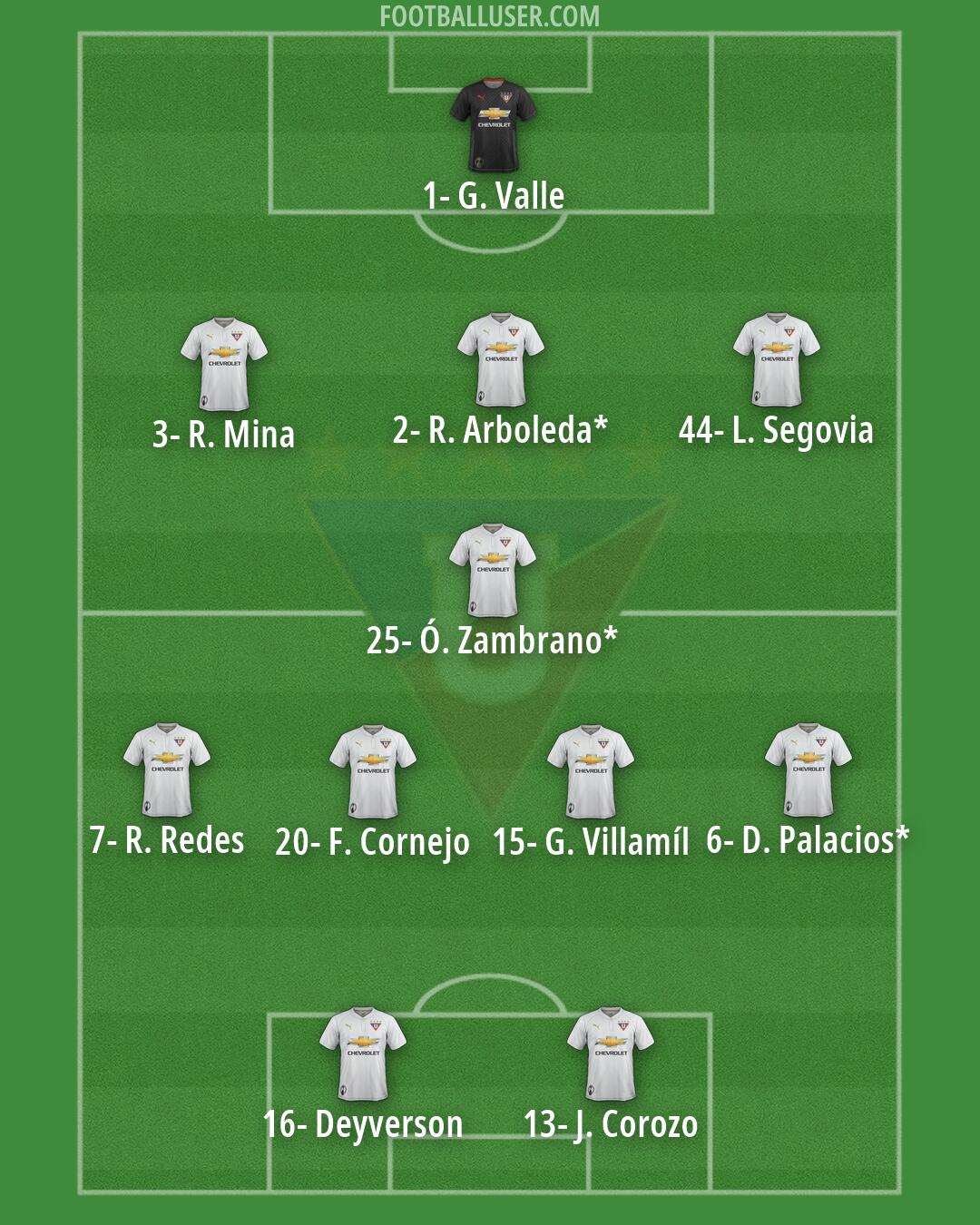 Liga de Quito Formation 2026
