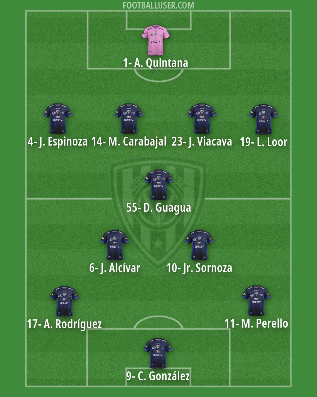 Independiente del Valle Formation 2026