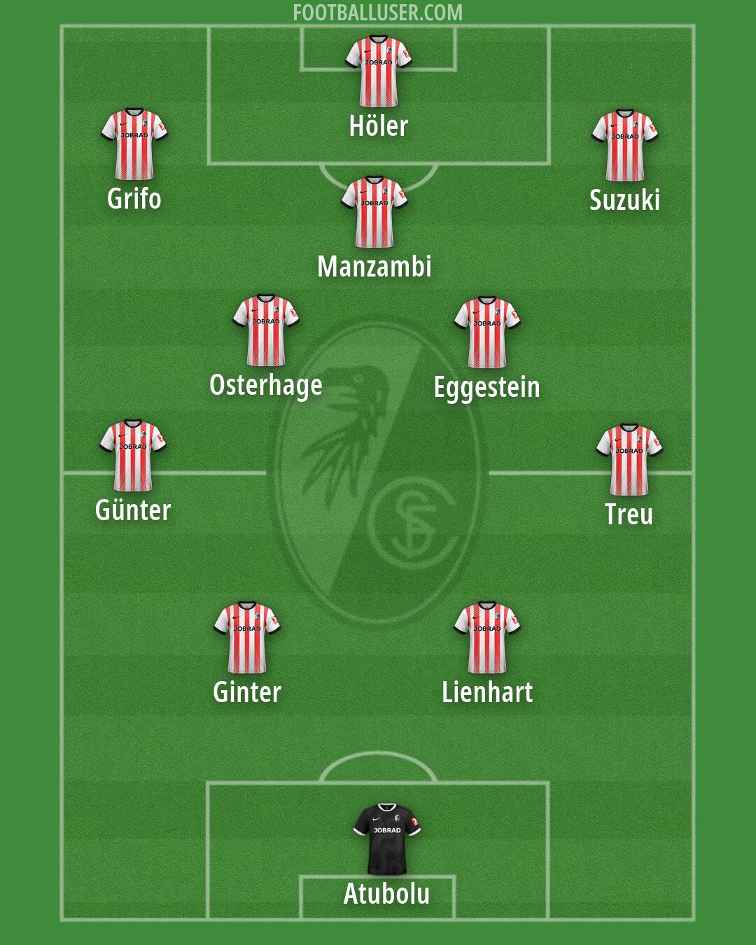 Freiburg Formation 2026