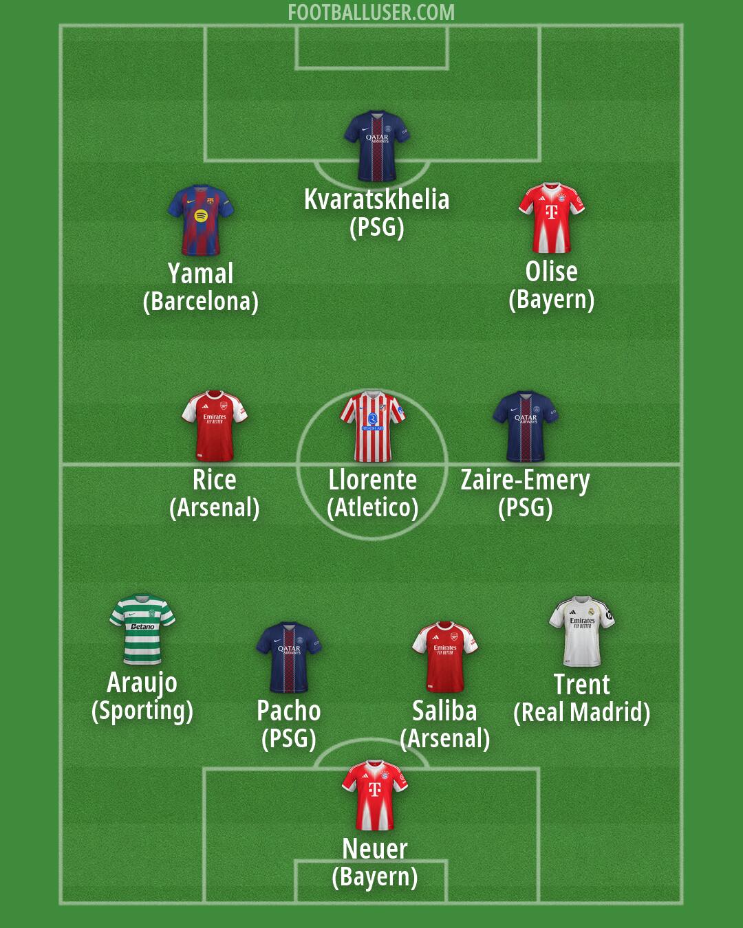 Custom Team Formation 2026