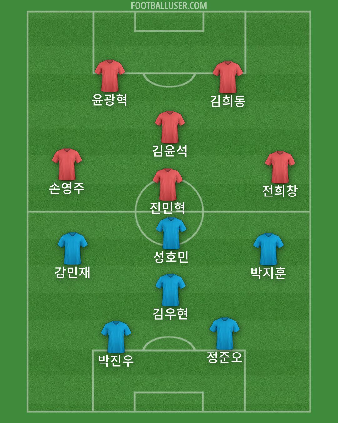 Custom Team Formation 2026