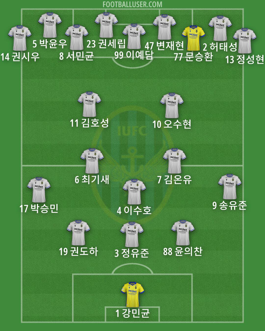 Incheon Formation 2026