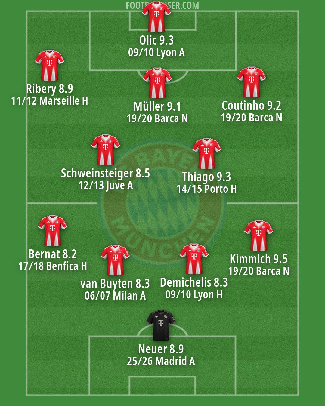 FC Bayern Formation 2026