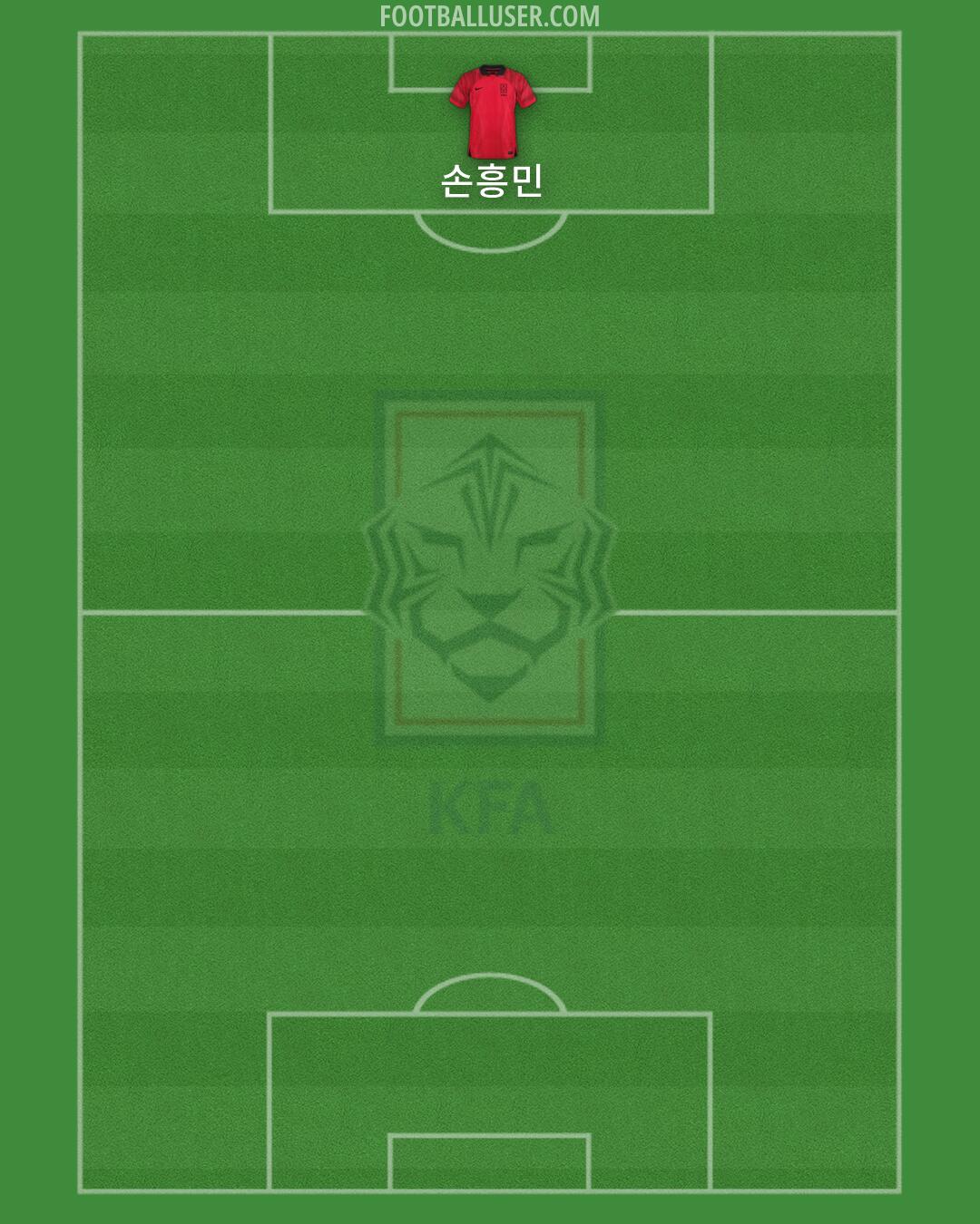 South Korea Formation 2026