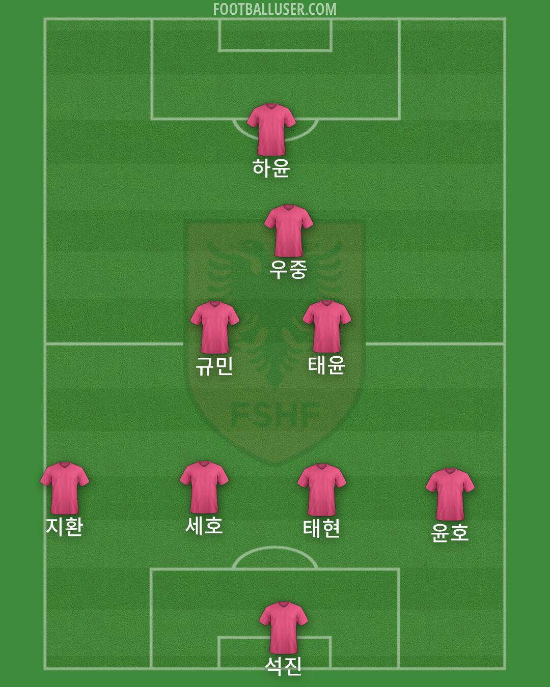 Albania Formation 2026