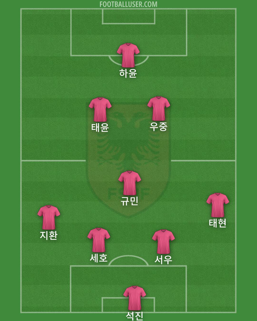 Albania Formation 2026