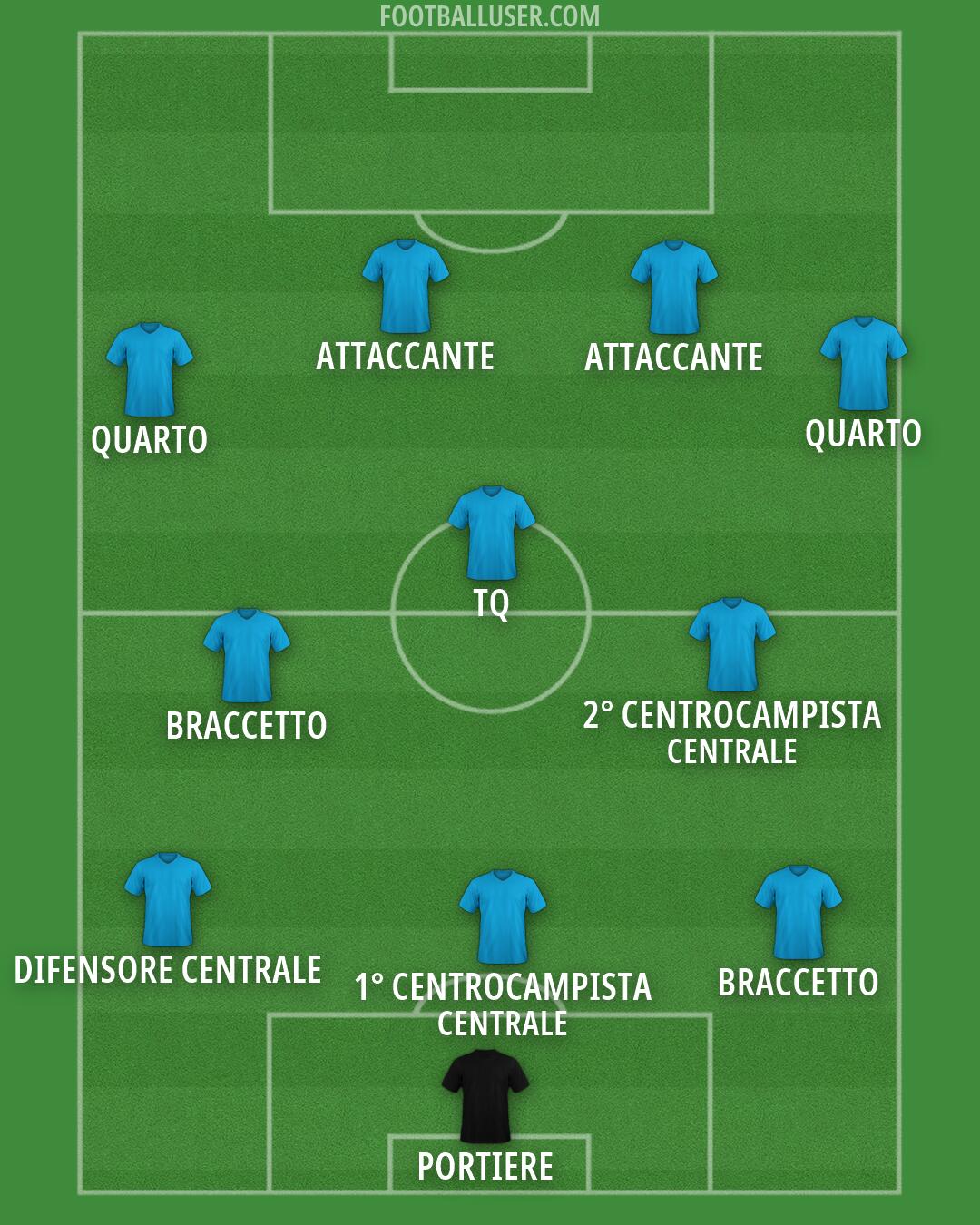 Custom Team Formation 2026