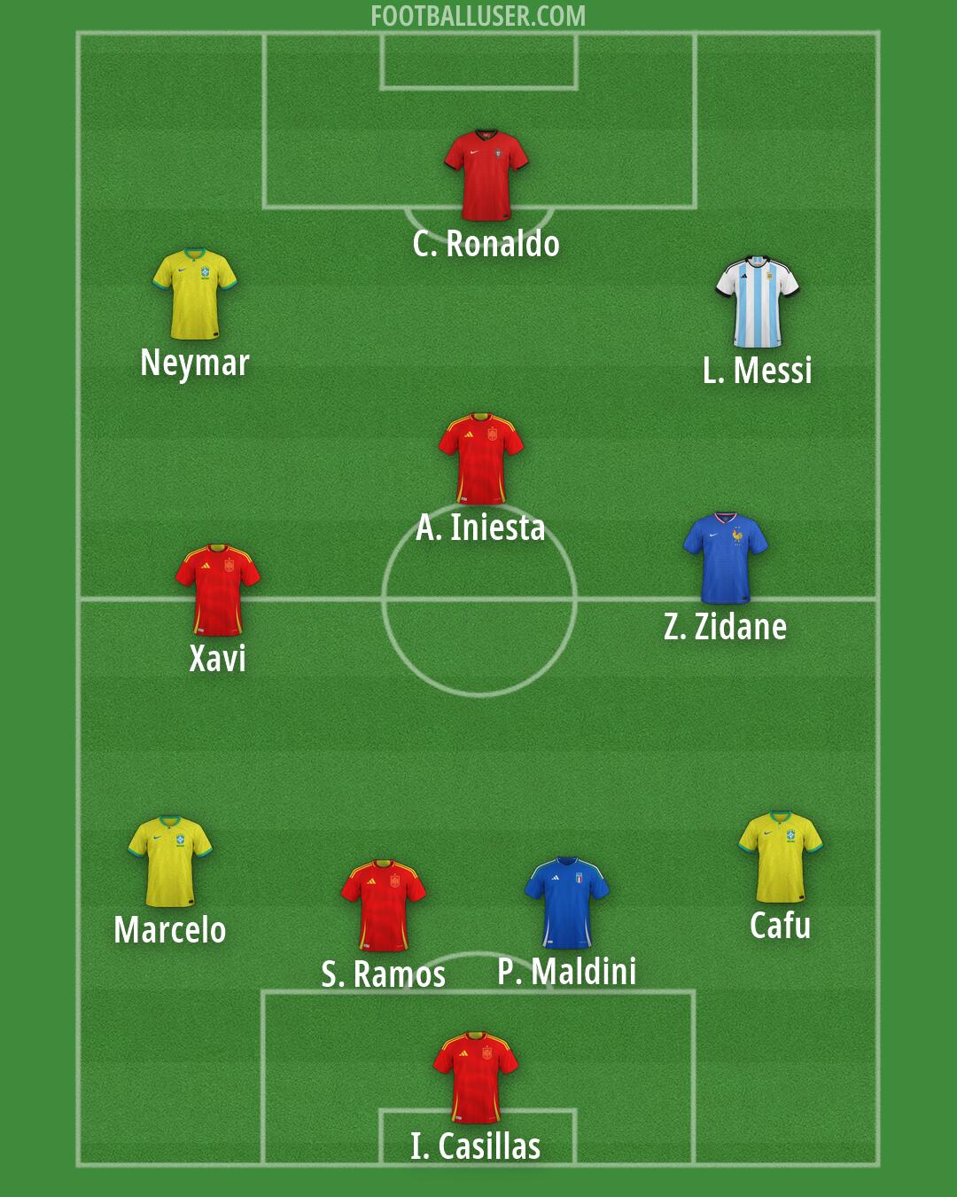 Custom Team Formation 2026