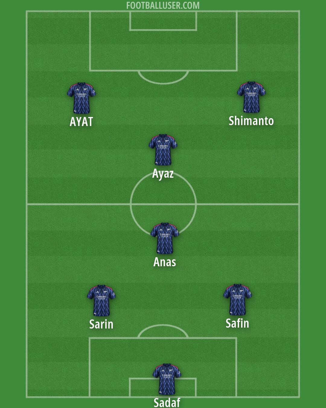 Arsenal Formation 2026