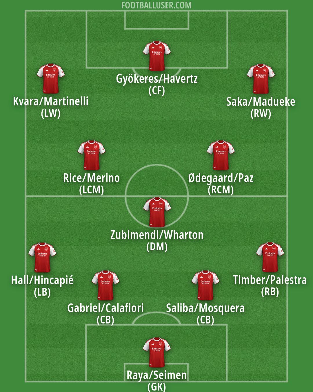 Arsenal Formation 2026