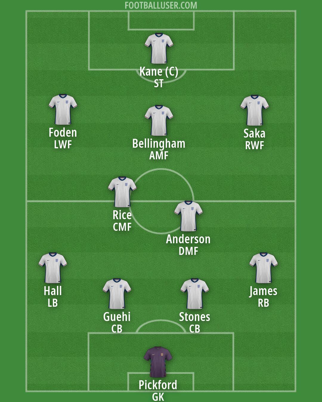 England Formation 2026