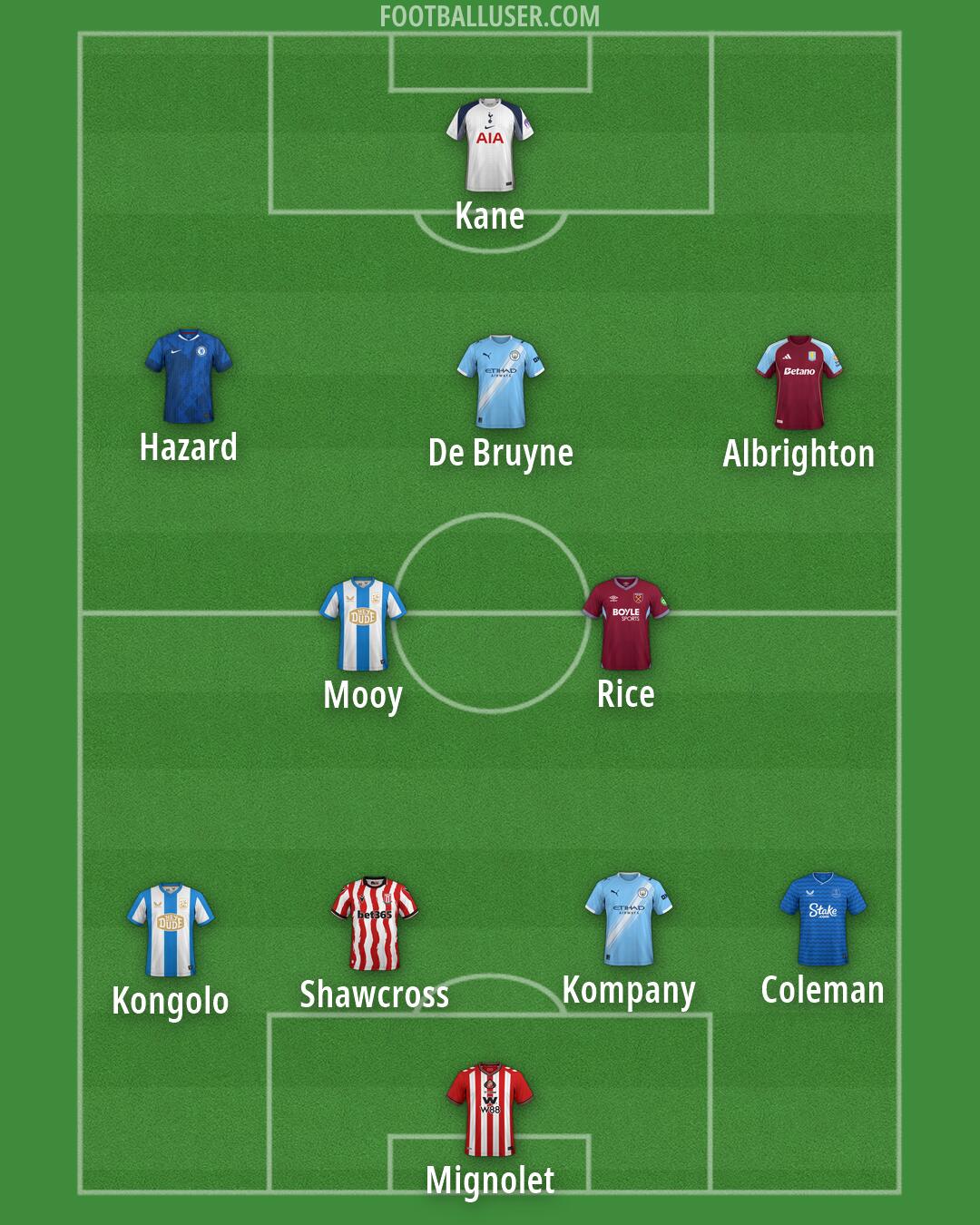 Custom Team Formation 2026