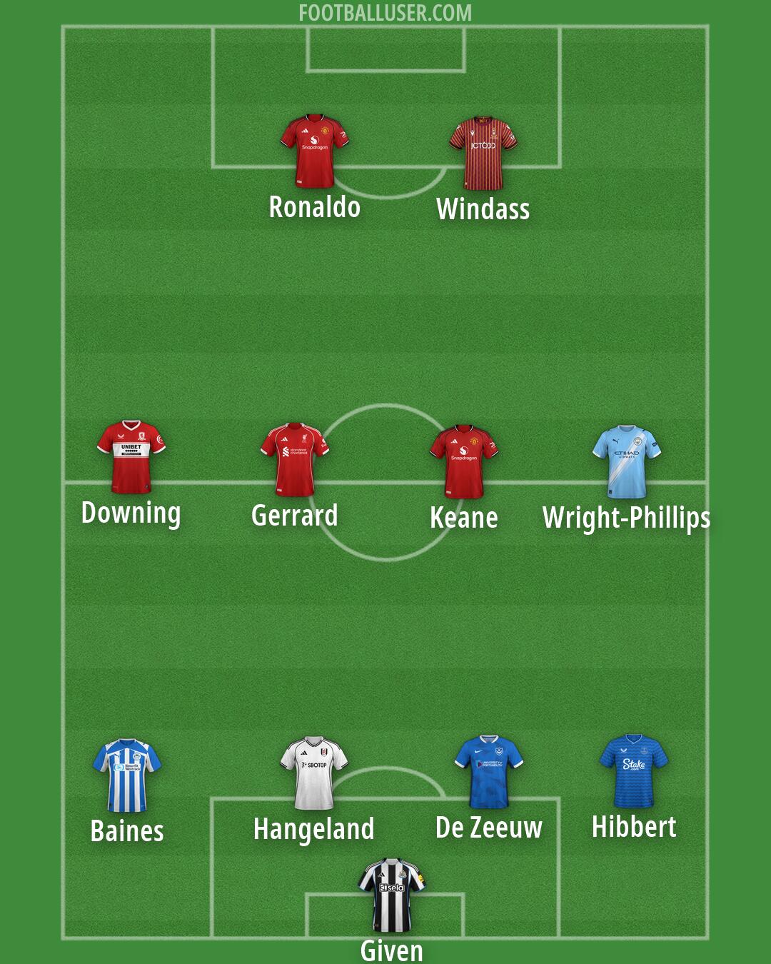 Custom Team Formation 2026